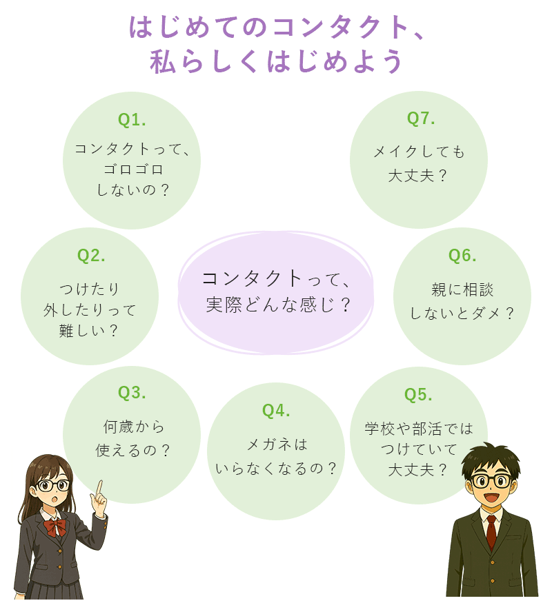 はじめてのコンタクト